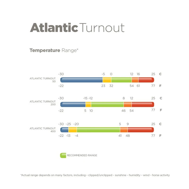 Bucas Atlantic Turnout 50G - Spruce 4 Bucas Atlantic Turnout 50G - Spruce - Image 2